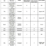 Ap Chemistry Worksheets With Answers Db excel