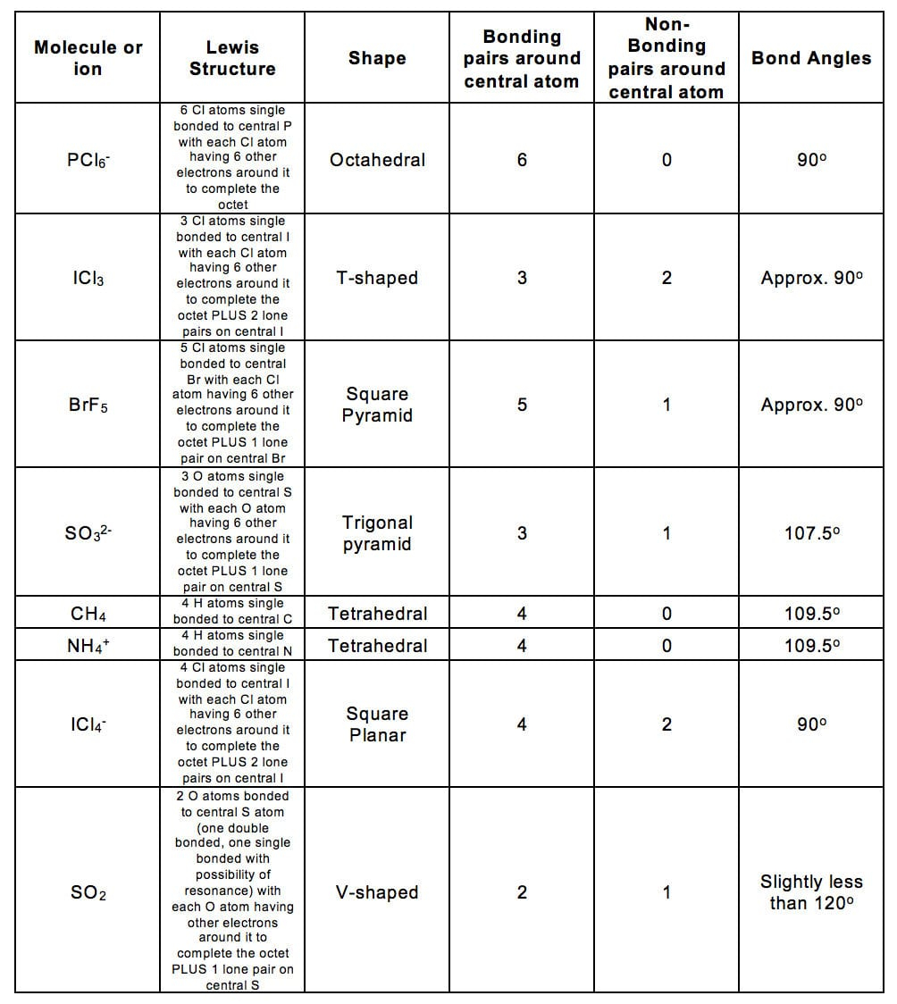 Ap Chemistry Worksheets With Answers Db Excel Ap Chemistry Worksheets With Answers Db excel