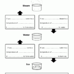 Changing States Of Matter Worksheet For Kids States Of Matter