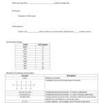 Chemistry 1 CP Chapter 22 Hydrocarbon Compounds Organic