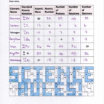 Chemistry Review Coloring Pages Editable Teaching Chemistry