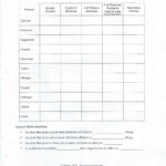 Chemistry Worksheets Db excel