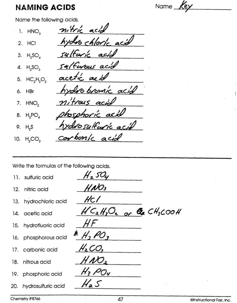 Naming Ionic Compounds Practice Worksheet Free Worksheet