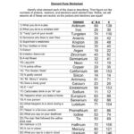 Periodic Table Puns Worksheet Answer Key My PDF Collection 2021