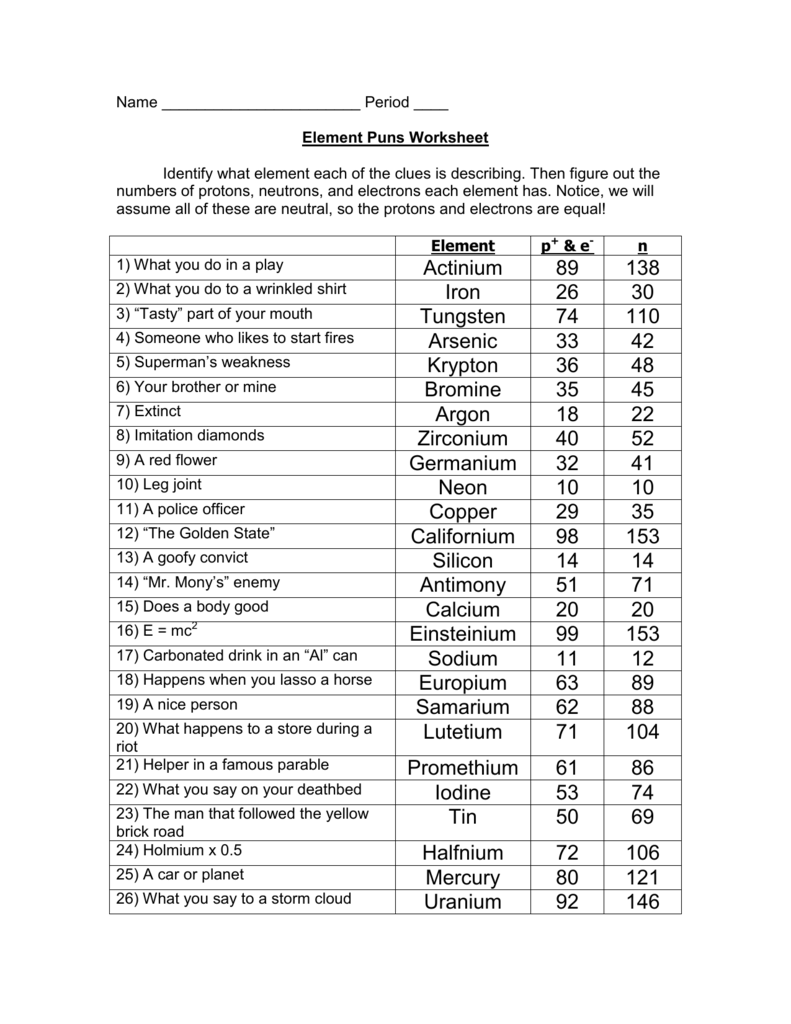 Periodic Table Puns Worksheet Answer Key My PDF Collection 2021