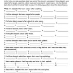 Periodic Table Puns Worksheet Answers Middle School Science Lab
