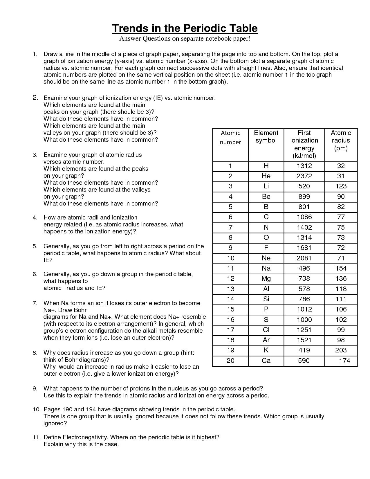 Periodic Table Trends Worksheet Answer Key Periodic Table Super Periodic Table Trends Worksheet Answer Key Periodic Table Super