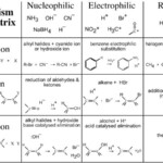 Pin On Organic Chemistry