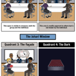 Template For Johari Window Worksheet Pdf Worksheet