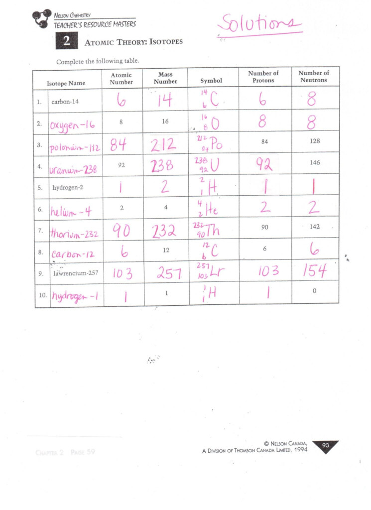28 Atomic Structure Worksheet Complete The Table Answers Notutahituq 