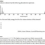 32 Photoelectron Spectroscopy Worksheet Answers Support Worksheet
