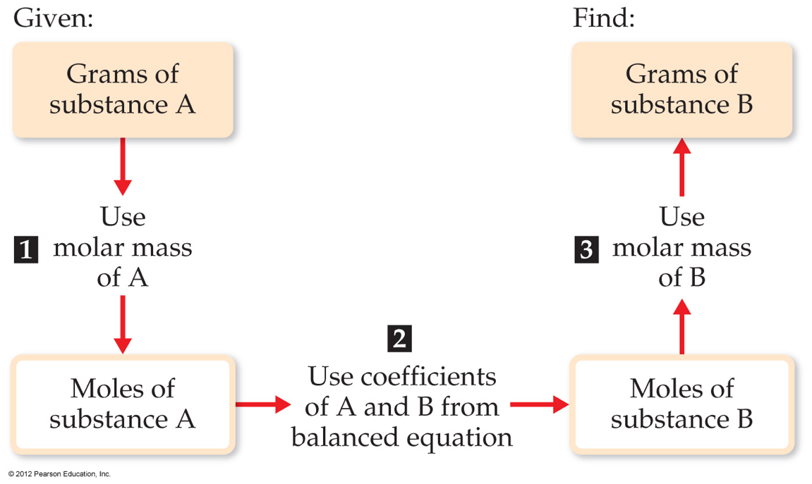 4 Chemical Equations And Stoichiometry Worksheet Answers Worksheet List 4 Chemical Equations And Stoichiometry Worksheet Answers Worksheet List