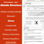 Atoms Home Learning Worksheet GCSE Teaching Resources