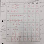 Chemical Bonding Worksheet Answers Key Promotiontablecovers