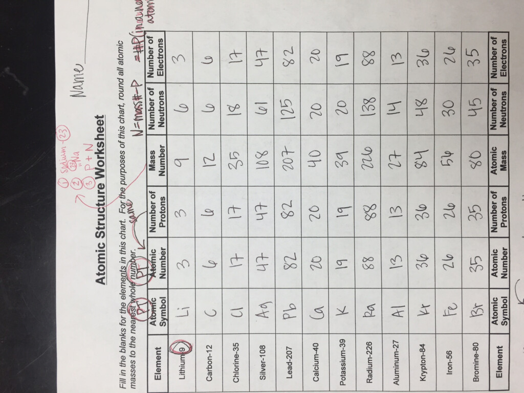 Chemistry Atomic Number And Mass Number Worksheet Promotiontablecovers