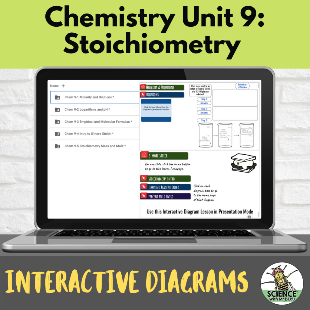 Chemistry Interactive Diagrams Unit 9 Stoichiometry Store Science 
