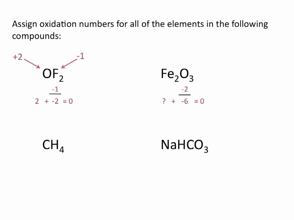 Oxidation And Reduction Practice Worksheet Promotiontablecovers