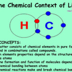 PPT The Chemical Context Of Life PowerPoint Presentation Free