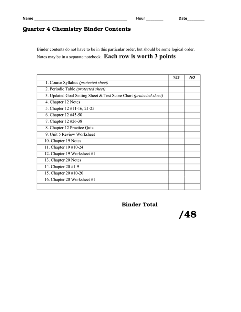 Quarter 4 Chemistry Binder Contents Binder Total Quarter 4 Chemistry Binder Contents Binder Total