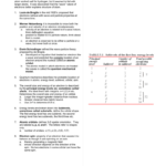 Worksheet Energy Levels Sublevels Orbitals Answer Key Best Worksheet