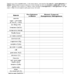 13 States Of Matter Worksheet Answer Key Worksheeto
