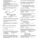 AP Chemistry 1st Semester Review Practice Multiple Choice