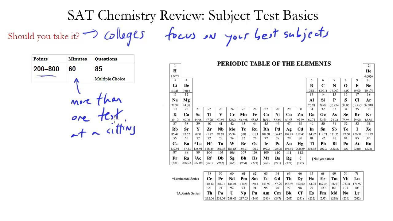 Ap Chemistry Stoichiometry Worksheet