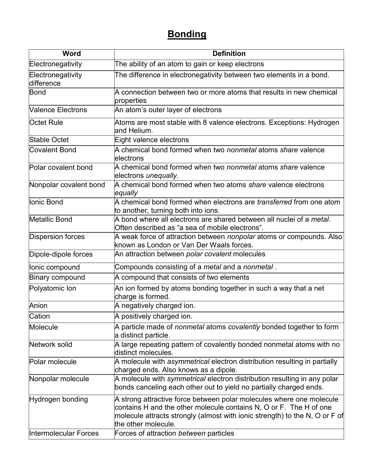 Bonding Packet Answer Key Bonding Packet Answer Key