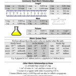 FREE Metric System Conversion Guide Metric System Conversion