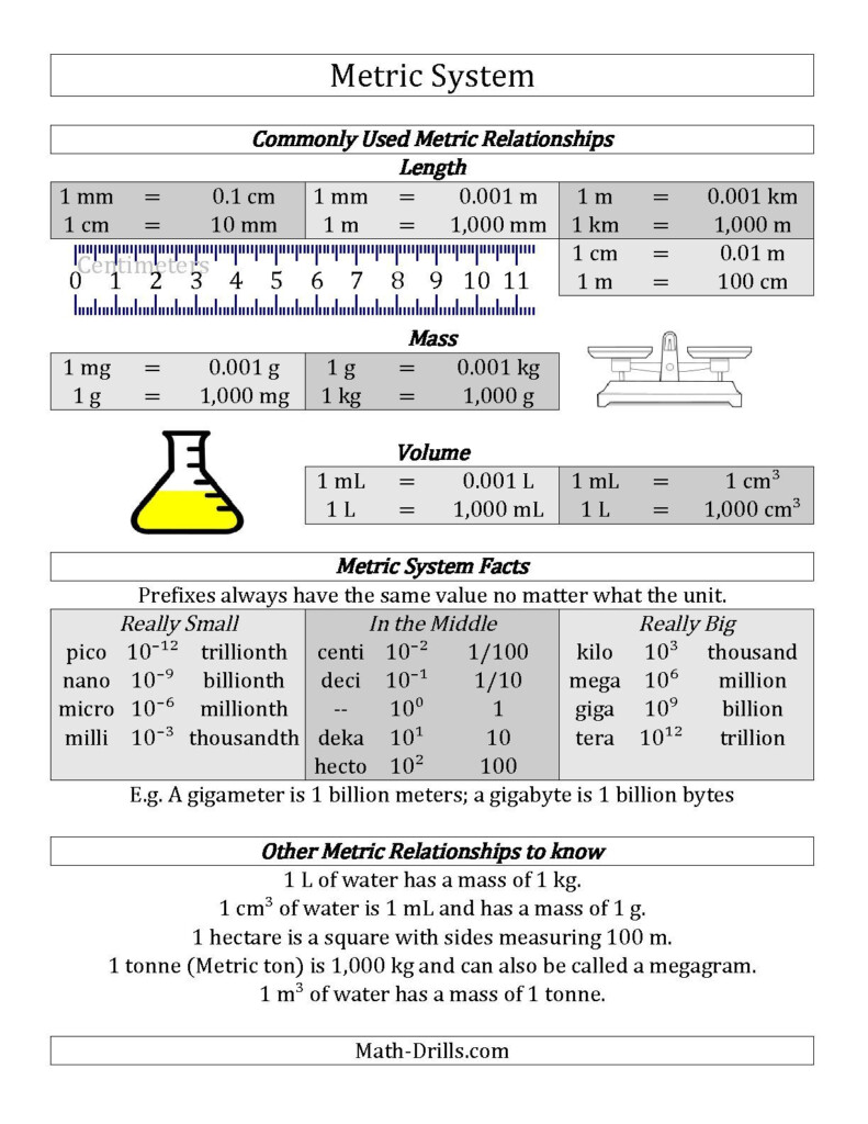 FREE Metric System Conversion Guide Metric System Conversion 