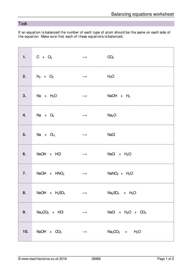 Gcse Chemistry Worksheets Pdf Denise Mathi S English Worksheets Gcse Chemistry Worksheets Pdf Denise Mathi s English Worksheets