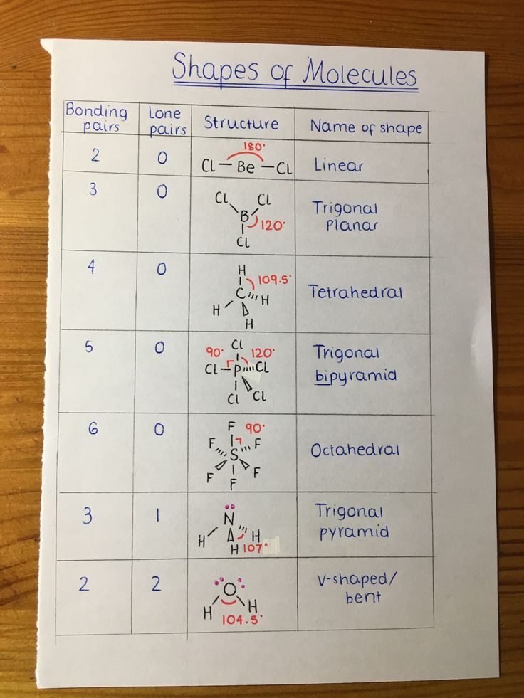 Polarity Of Molecules Worksheet Answers Martin Lindelof