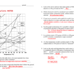 Solubility Curve