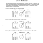 Unit 3 Worksheet 2 Chemistry Answers Db excel